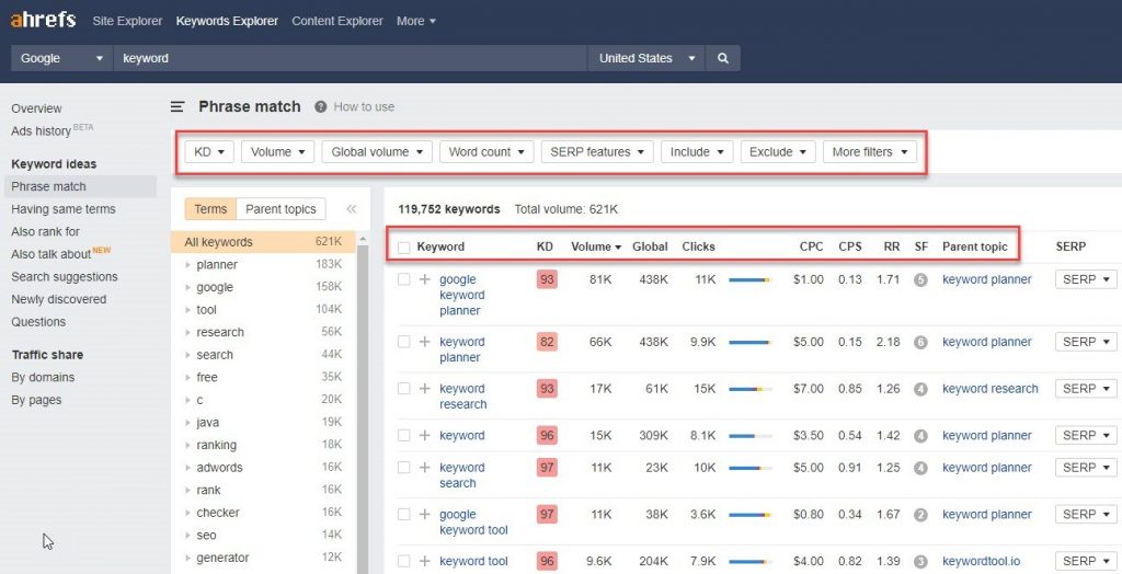 ahrafs for keyword research